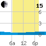 Copano Bay State Fishing Pier tide chart for Wednesday, May 15, 2024