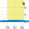 Copano Bay State Fishing Pier tide chart for Monday, May 6, 2024
