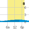 Copano Bay State Fishing Pier tide chart for Wednesday, May 8, 2024