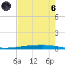 Copano Bay State Fishing Pier tide chart for Thursday, June 6, 2024