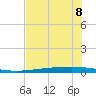 Copano Bay State Fishing Pier tide chart for Saturday, June 8, 2024