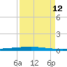 Copano Bay State Fishing Pier tide chart for Thursday, September 12, 2024
