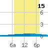 Copano Bay State Fishing Pier tide chart for Sunday, September 15, 2024