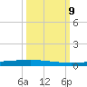 Copano Bay State Fishing Pier tide chart for Wednesday, October 9, 2024