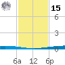 Copano Bay State Fishing Pier tide chart for Friday, November 15, 2024