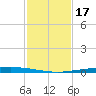 Copano Bay State Fishing Pier tide chart for Sunday, November 17, 2024