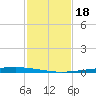 Copano Bay State Fishing Pier tide chart for Monday, November 18, 2024