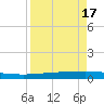 Copano Bay State Fishing Pier tide chart for Thursday, April 17, 2025
