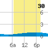 Copano Bay State Fishing Pier tide chart for Wednesday, April 30, 2025