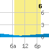 Copano Bay State Fishing Pier tide chart for Sunday, April 6, 2025