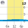 Copano Bay State Fishing Pier tide chart for Monday, May 12, 2025