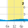 Copano Bay State Fishing Pier tide chart for Friday, May 2, 2025