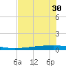 Copano Bay State Fishing Pier tide chart for Friday, May 30, 2025