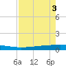 Copano Bay State Fishing Pier tide chart for Saturday, May 3, 2025