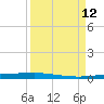 Copano Bay State Fishing Pier tide chart for Friday, September 12, 2025