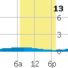 Copano Bay State Fishing Pier tide chart for Saturday, September 13, 2025