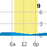 Copano Bay State Fishing Pier tide chart for Thursday, October 9, 2025