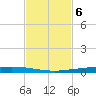 Copano Bay State Fishing Pier tide chart for Thursday, November 6, 2025