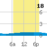 Copano Bay State Fishing Pier tide chart for Saturday, April 18, 2026