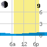 Copano Bay State Fishing Pier tide chart for Thursday, April 9, 2026