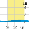 Copano Bay State Fishing Pier tide chart for Monday, May 18, 2026
