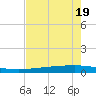 Copano Bay State Fishing Pier tide chart for Tuesday, May 19, 2026