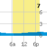 Copano Bay State Fishing Pier tide chart for Thursday, May 7, 2026
