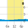 Copano Bay State Fishing Pier tide chart for Friday, May 8, 2026