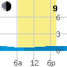 Copano Bay State Fishing Pier tide chart for Saturday, May 9, 2026