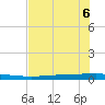 Copano Bay State Fishing Pier tide chart for Saturday, June 6, 2026