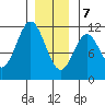 Copper Harbor tide chart for Thursday, January 7, 2021