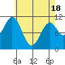 Copper Harbor tide chart for Sunday, April 18, 2021