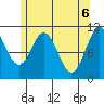 Copper Harbor tide chart for Thursday, May 6, 2021