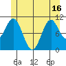 Copper Harbor tide chart for Wednesday, June 16, 2021