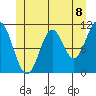 Copper Harbor tide chart for Tuesday, June 8, 2021