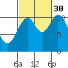 Copper Harbor tide chart for Thursday, September 30, 2021