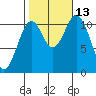Copper Harbor tide chart for Wednesday, October 13, 2021