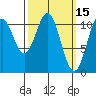 Copper Harbor tide chart for Tuesday, March 15, 2022