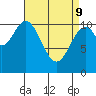 Copper Harbor tide chart for Saturday, April 9, 2022
