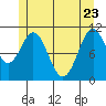 Copper Harbor tide chart for Monday, May 23, 2022
