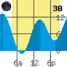 Copper Harbor tide chart for Monday, May 30, 2022