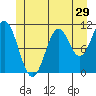 Copper Harbor tide chart for Wednesday, June 29, 2022