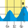Copper Harbor tide chart for Friday, July 8, 2022