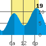 Copper Harbor tide chart for Friday, August 19, 2022
