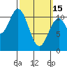 Copper Harbor tide chart for Wednesday, March 15, 2023