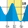 Copper Harbor tide chart for Saturday, March 18, 2023