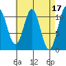 Copper Harbor tide chart for Monday, April 17, 2023