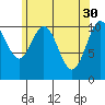 Copper Harbor tide chart for Sunday, April 30, 2023