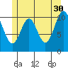 Copper Harbor tide chart for Tuesday, May 30, 2023