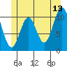 Copper Harbor tide chart for Tuesday, June 13, 2023
